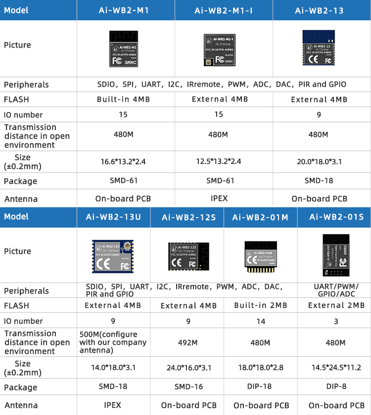 ai-wb2:png:ai-wb2_series_parameter_comparison2.png