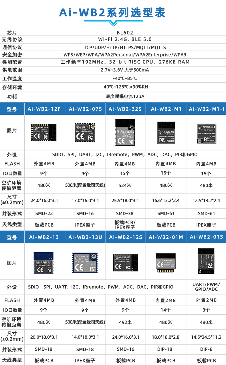 ai-wb2:png:wb2-options-table.png