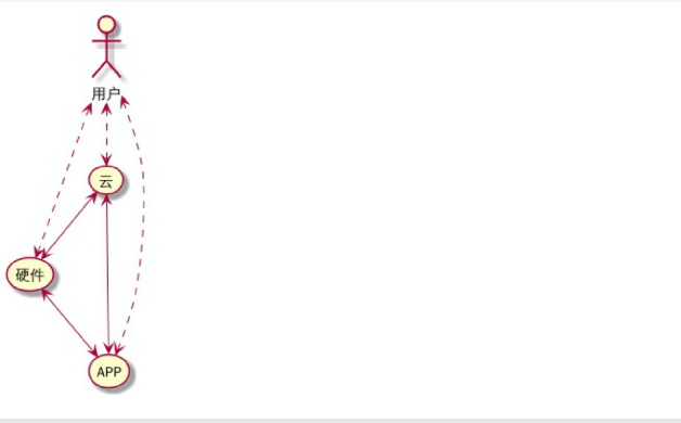 aicloud:spec:12.png
