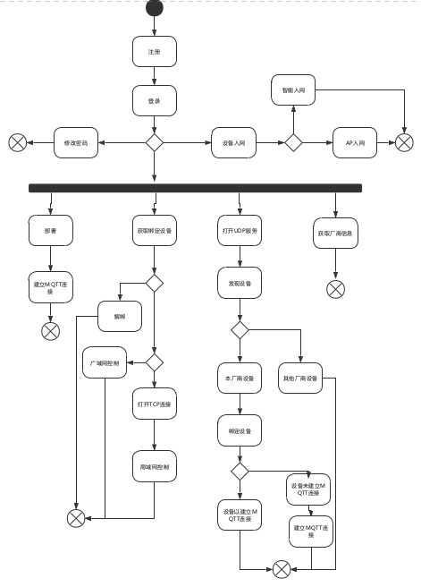 aicloud:spec:androiddevelop_1.png