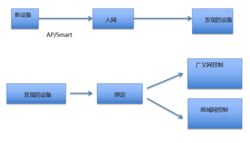 aicloud:spec:iosdevelop_2.png