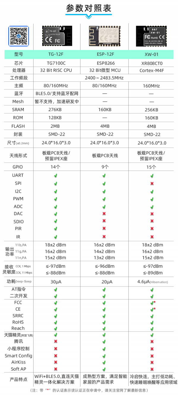 ble:docs:tg-12f_esp-12f_xw-01.png