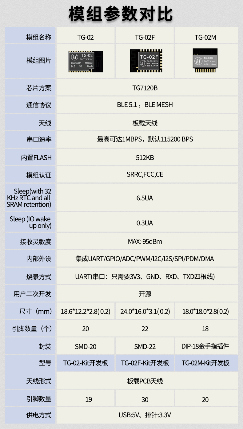 ble:tg-02:tg-02对比表.png