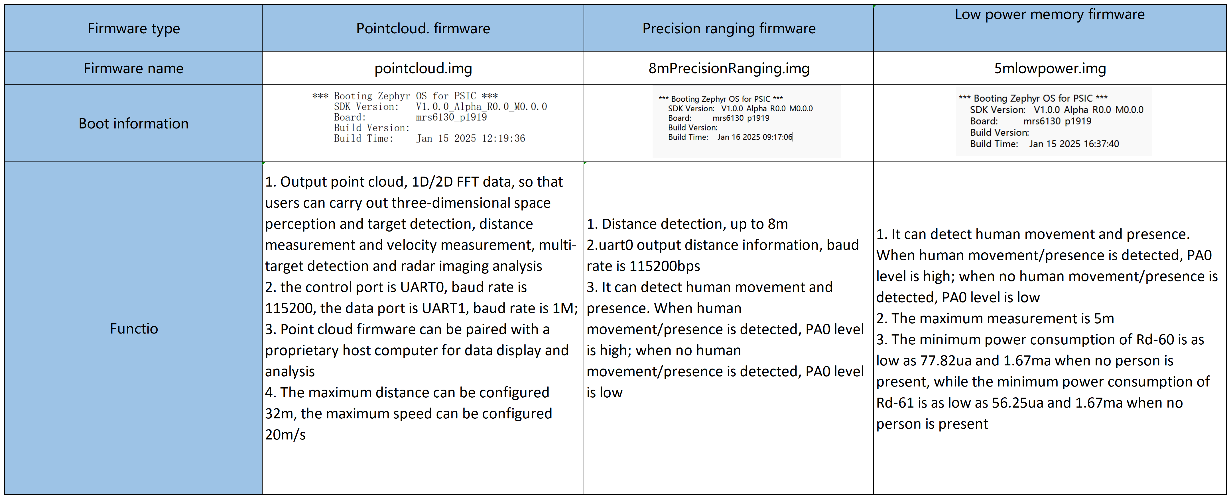 en:rd6xfirmware_difference_en_sheet1_2_.png