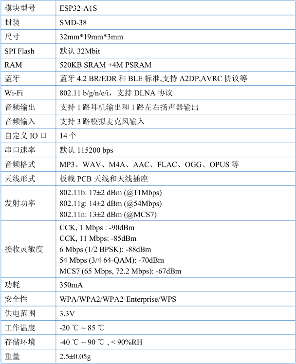 esp32-a1s:esp32_a1s.png