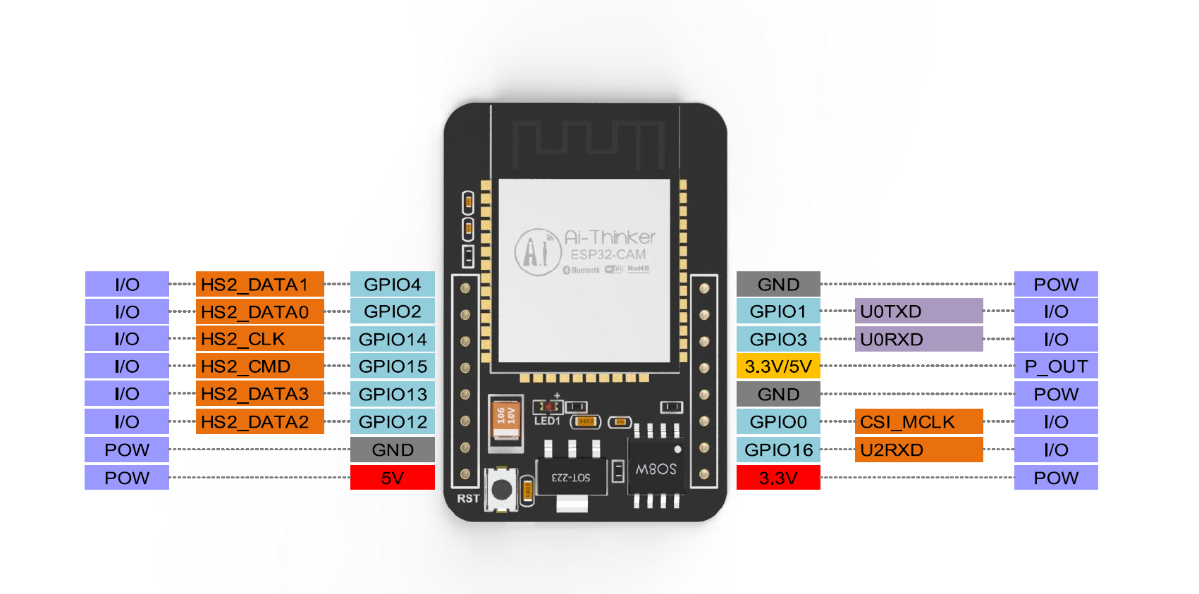 ESP32 pin definition ESP32 pin definition
