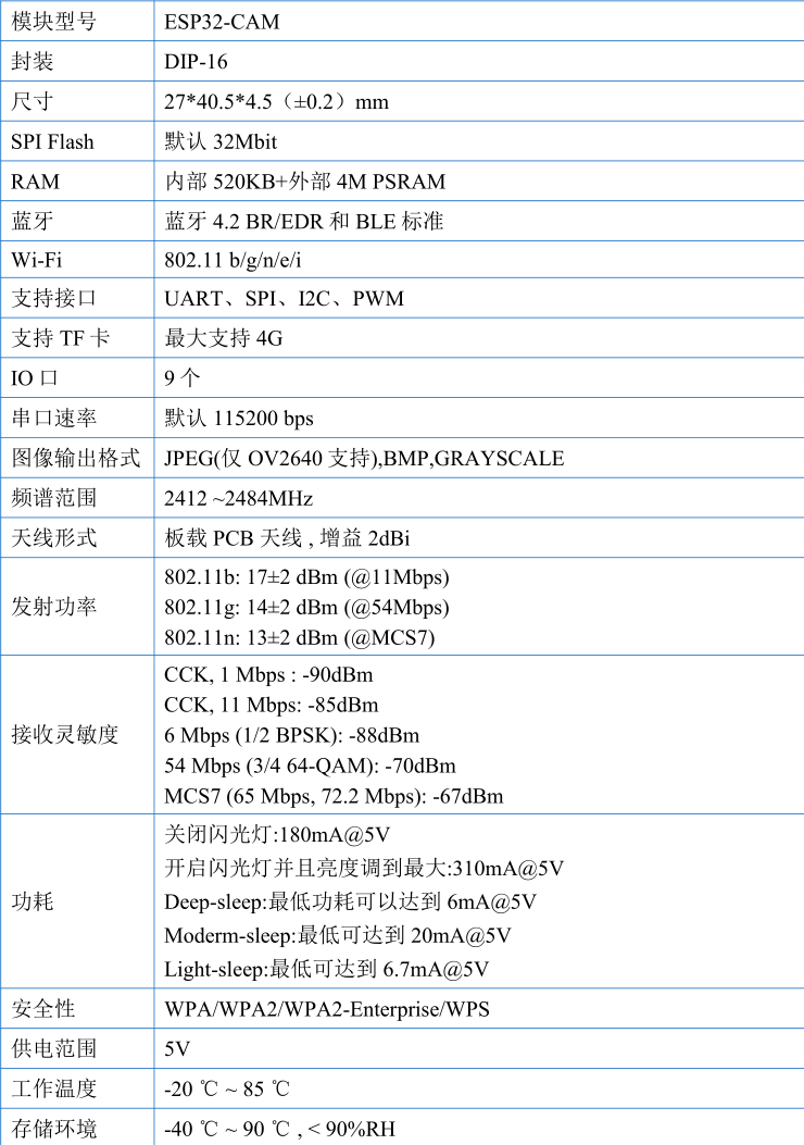 esp32:boards:esp32-cam_specification.png