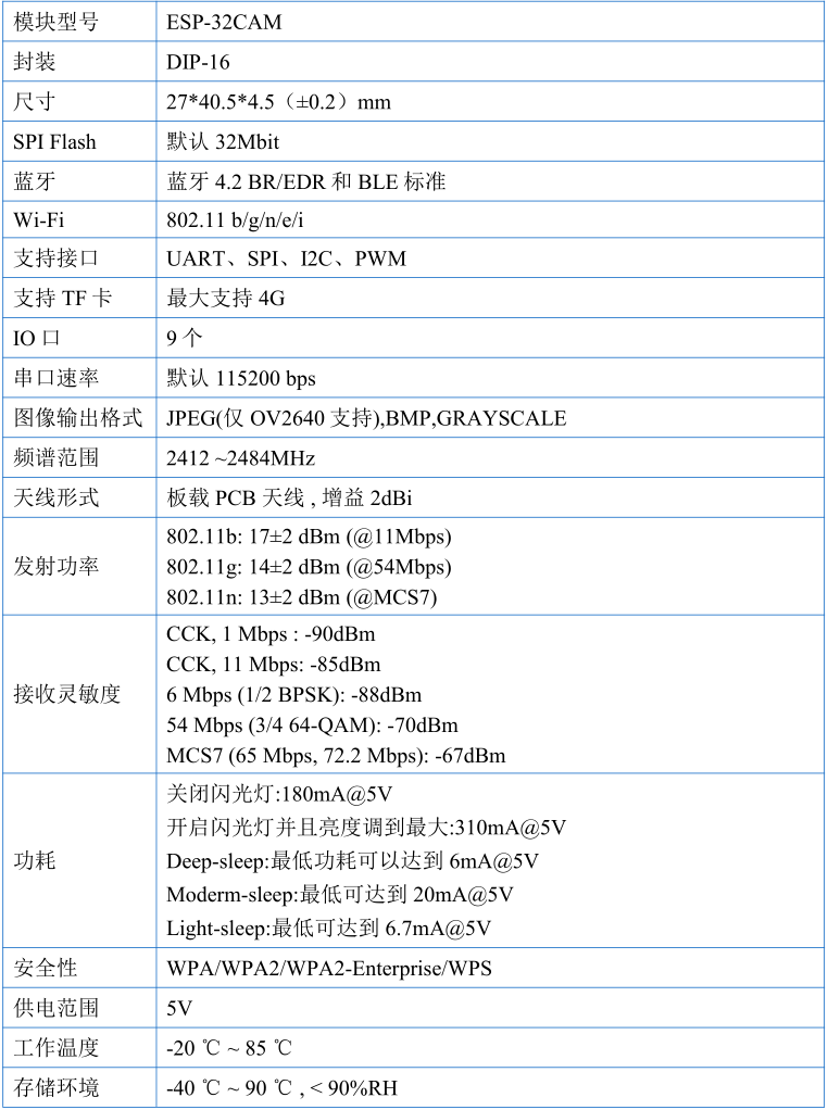 esp32:boards:esp32camguige.png