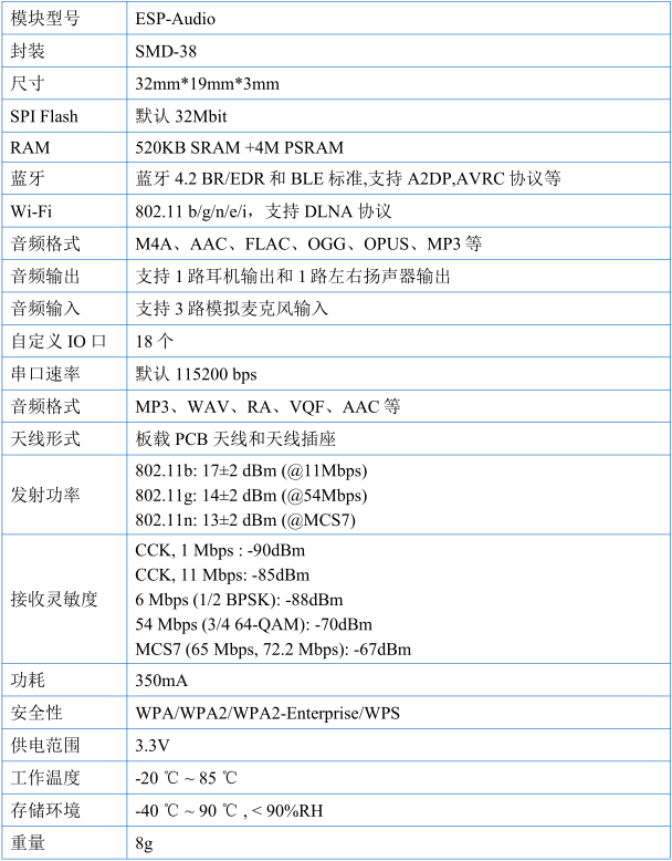 esp32:boards:esp_audio_para1.png