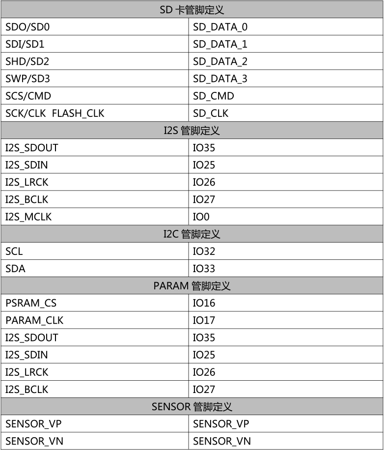 esp32:boards:esp_audio_pin.png