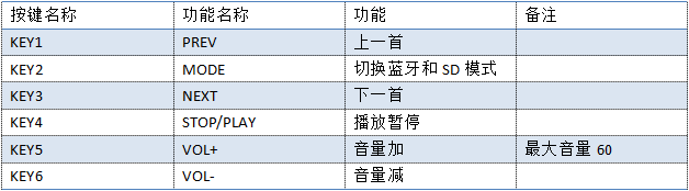 esp32:boards:key_func.png