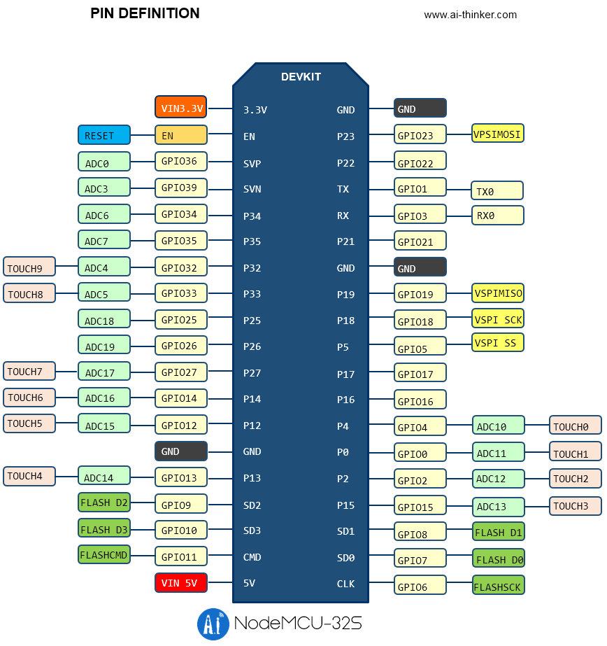 esp32:boards:nodemcu:nodemcu_32s_pin.png