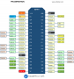 esp32:boards:nodemcu:nodemcu_32s_pin.png