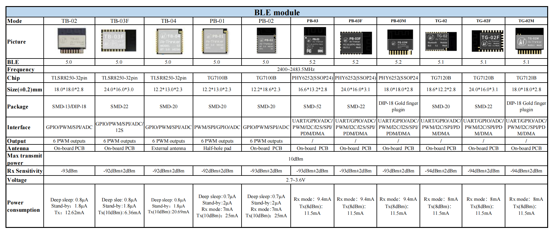 esp32:docs:ble系列.png