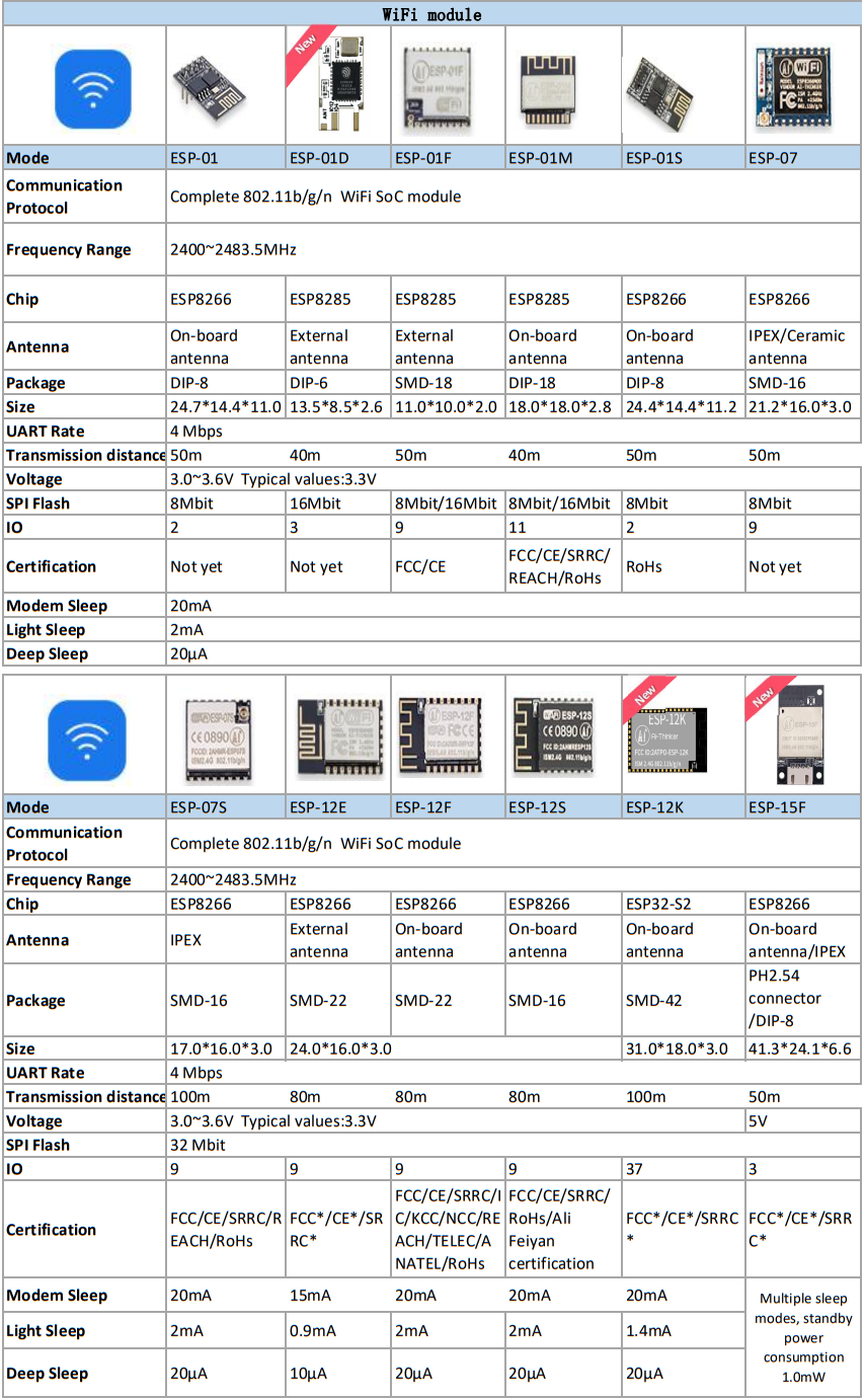 esp32:docs:esp8266_esp8285.png