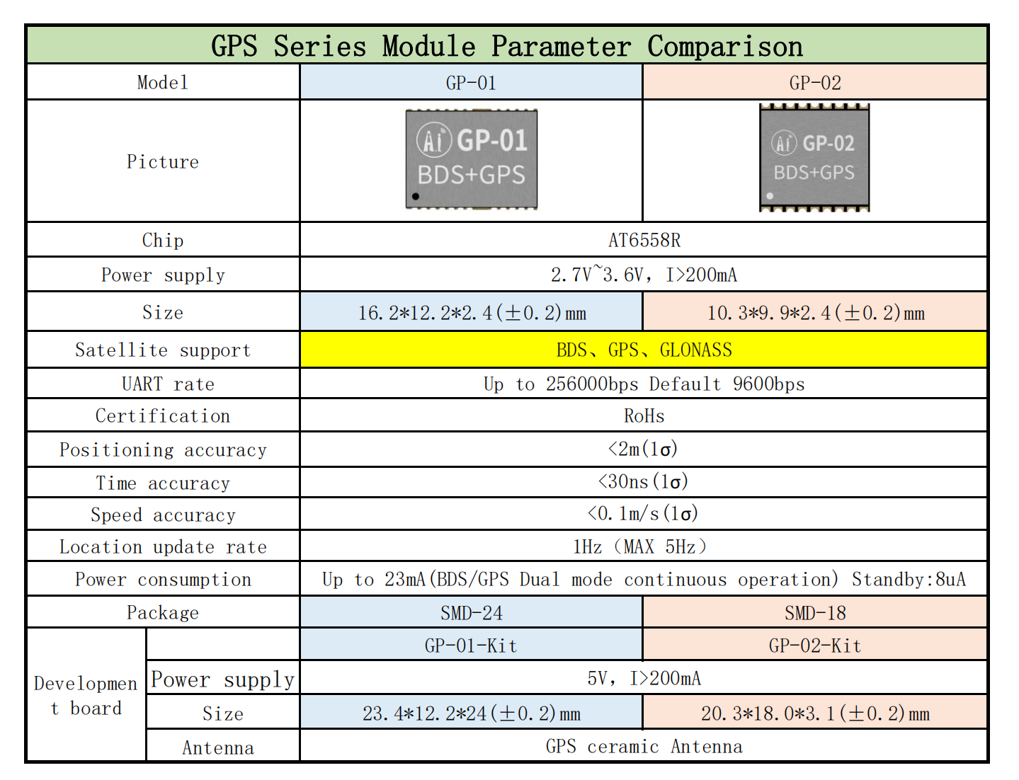 esp32:docs:gps_series.png