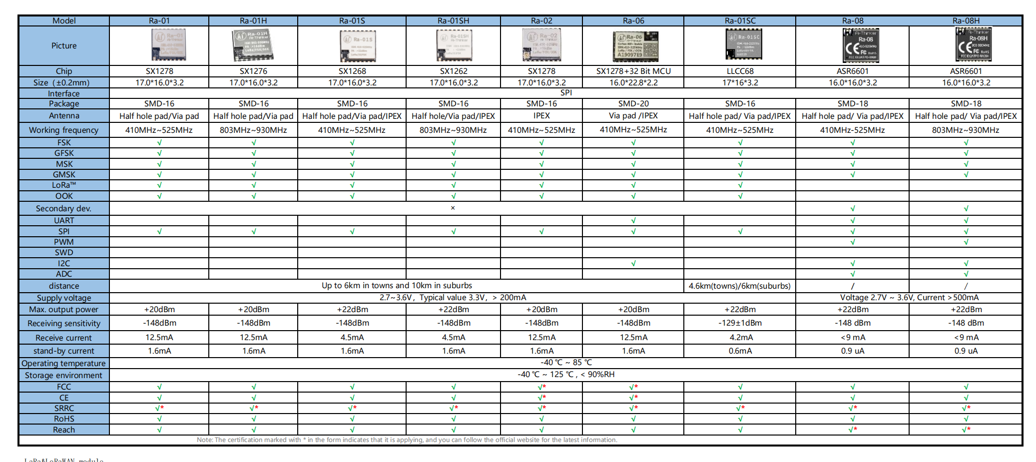 esp32:docs:lora_series.png