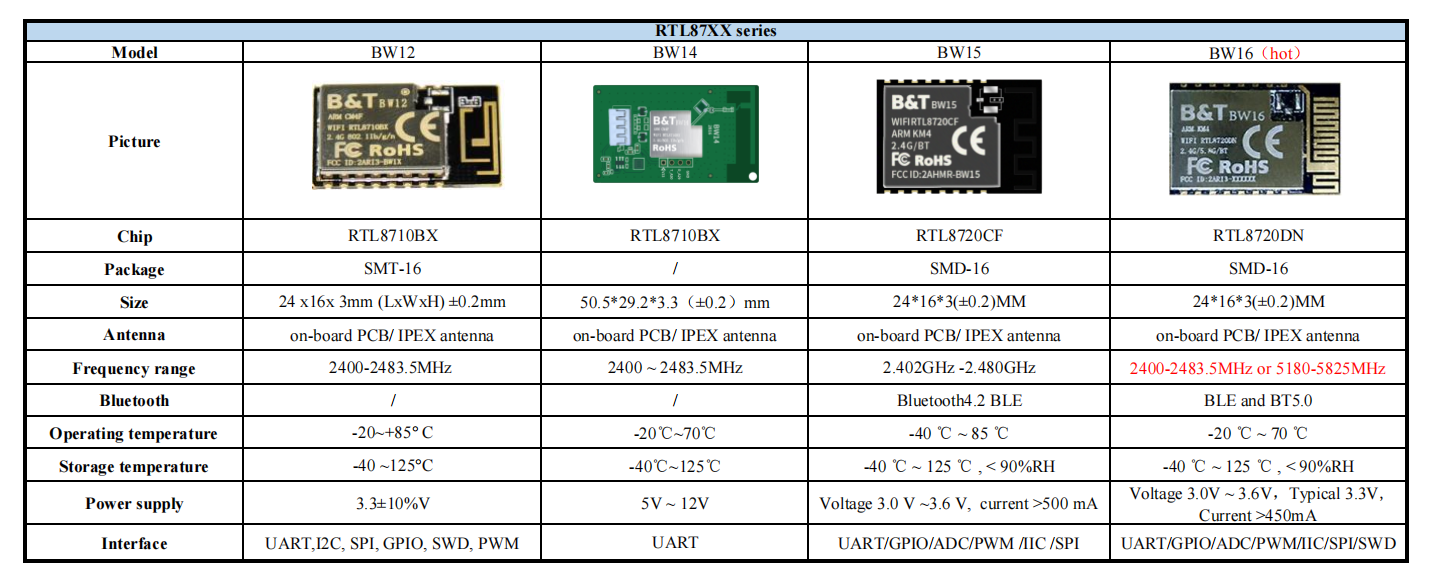 esp32:docs:rtl87xx_series.png