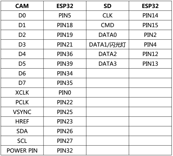 esp32:spec:esp32管脚定义.png