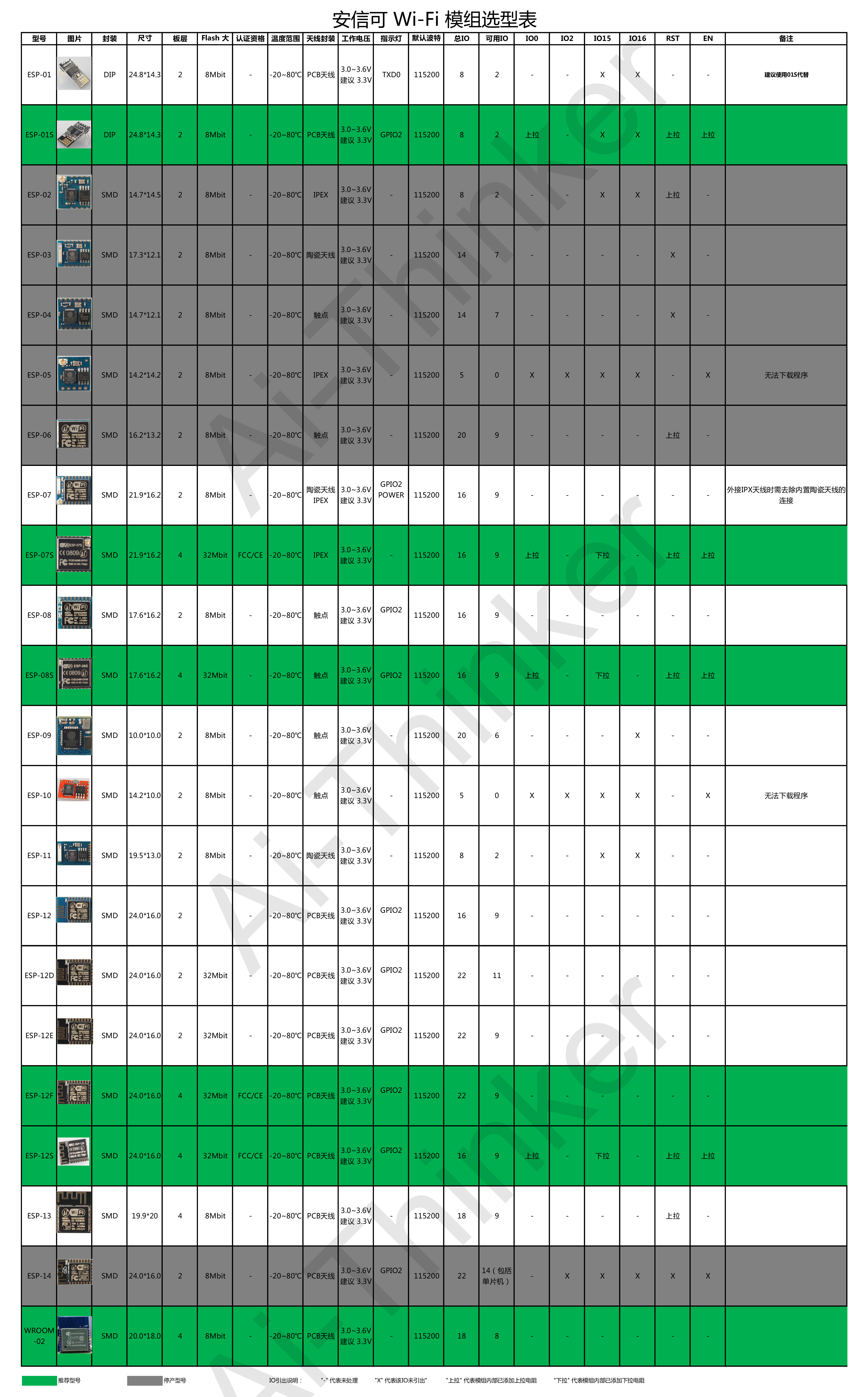 esp8266:module_list.png