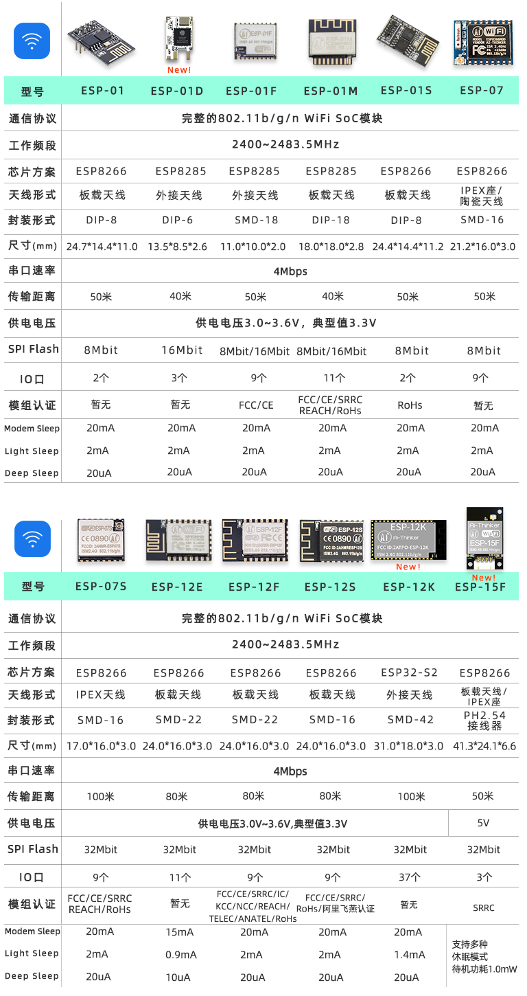 esp8266:spec:esp8266_all.png