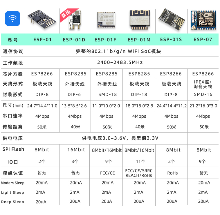 esp8266:spec:esp8266_all_1.png