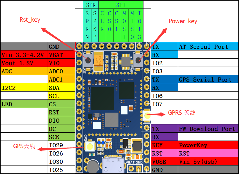 gprs:pin.png