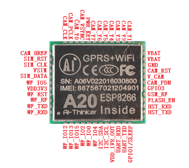 gprs:spec:a20.png
