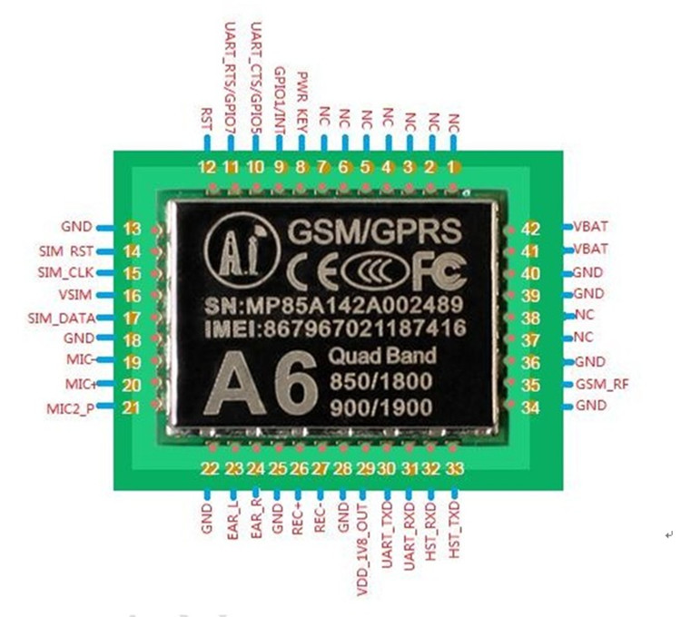 gprs:spec:a6.png