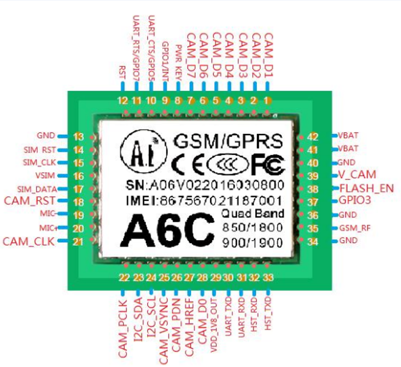 gprs:spec:a6c.png