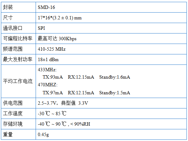 lora:spec:lora_features.png