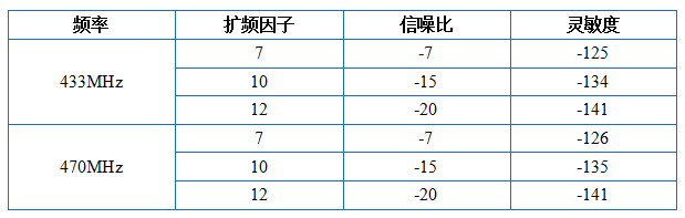 lora:spec:lora_sensitivity.png