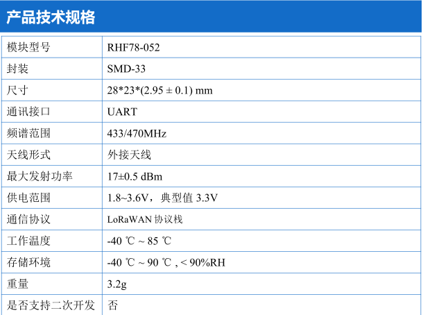 lora:spec:rhf78-052specification.png