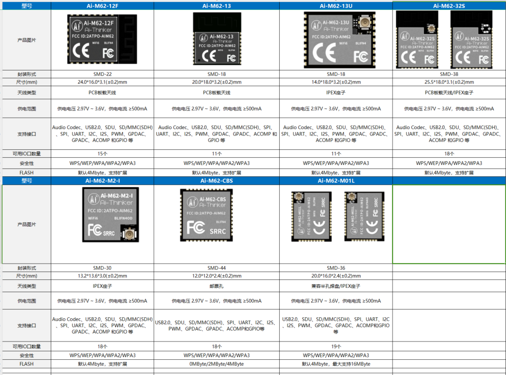 m62_parameter_comparison_table.png