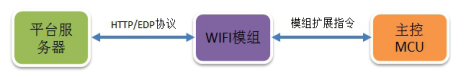 onenet:docs:img_1.png