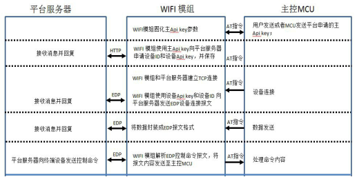 onenet:docs:img_2.png