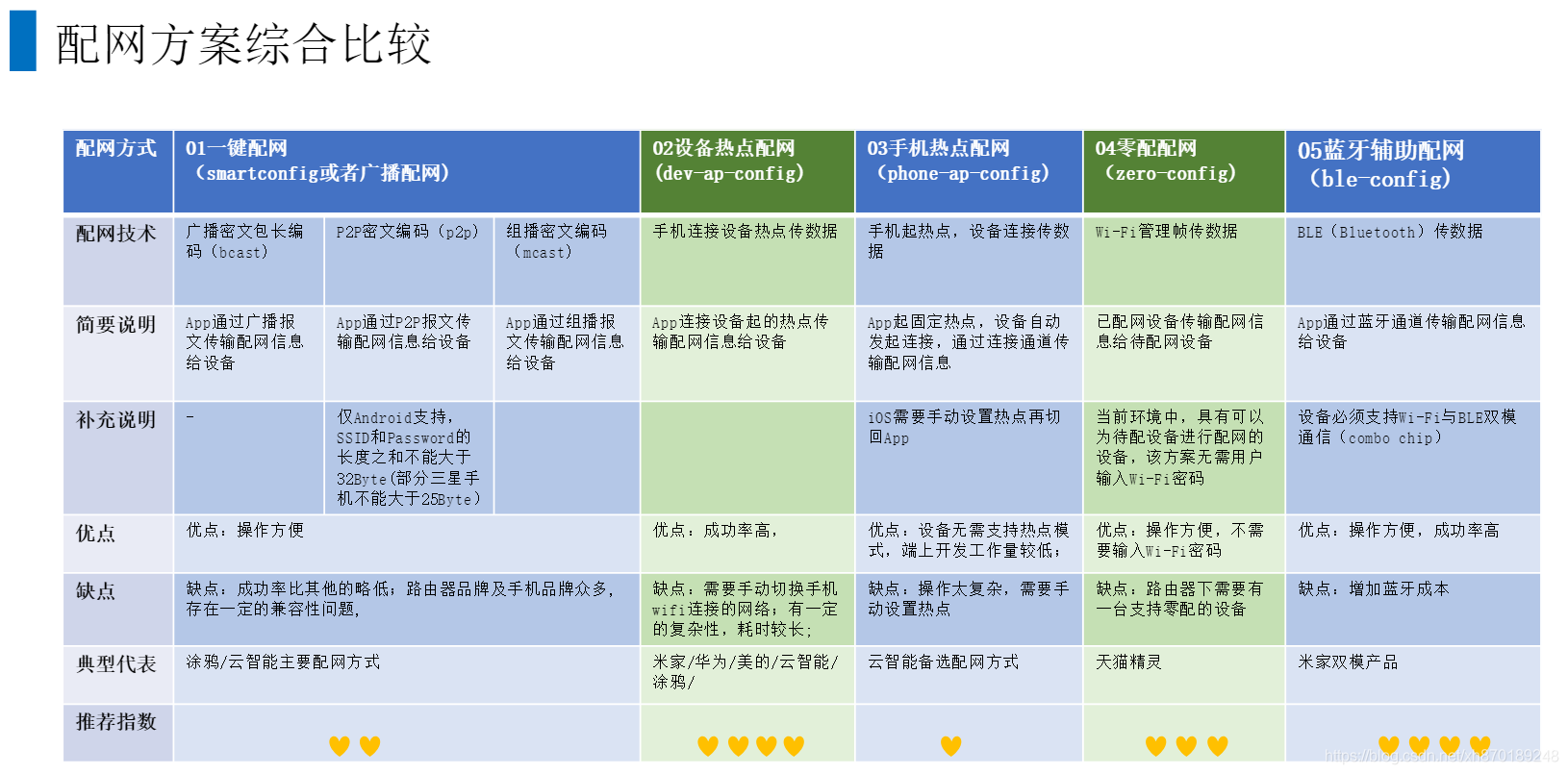 pasted:20220105-070208.png