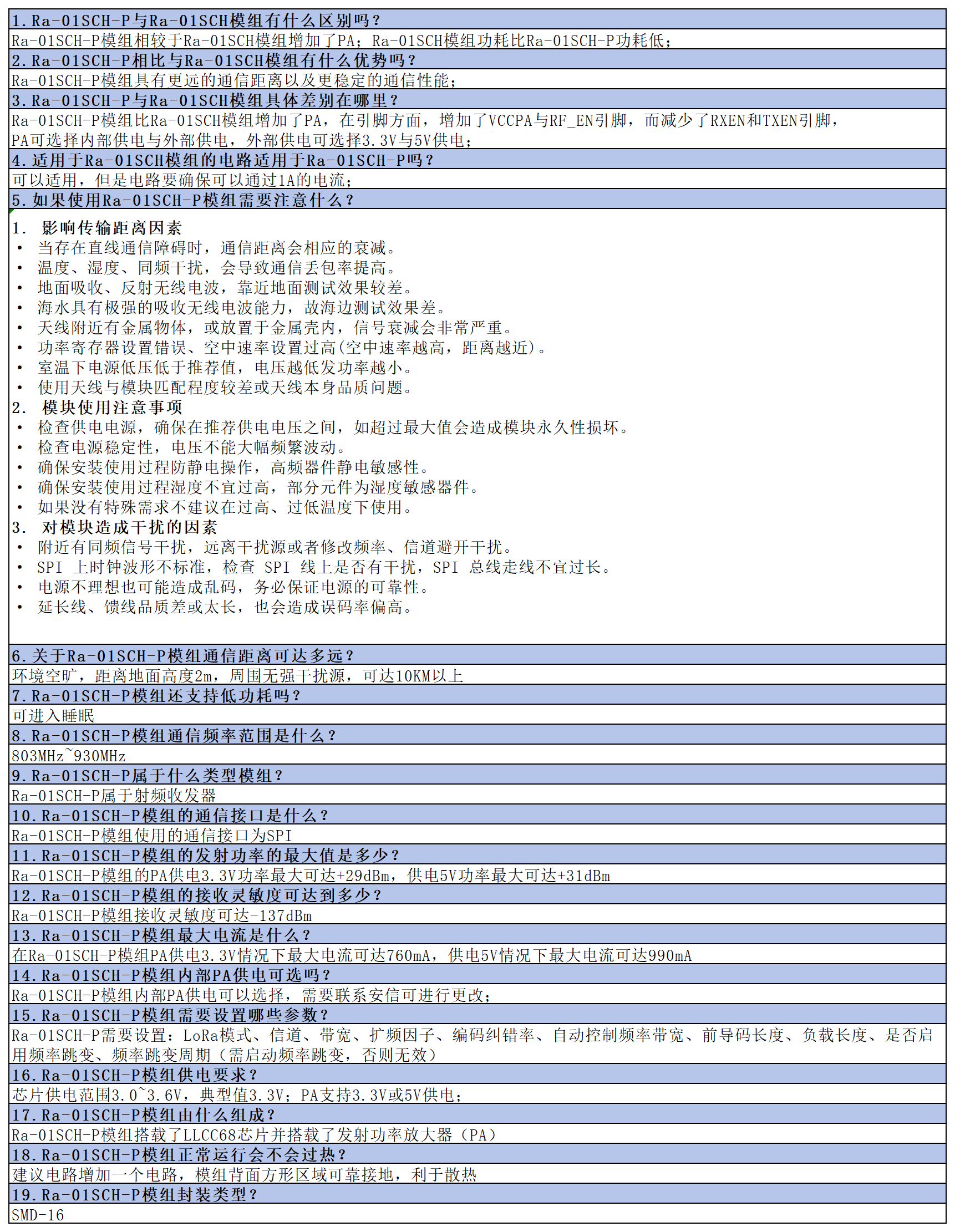 ra-01sch-p_faq_sheet1.png