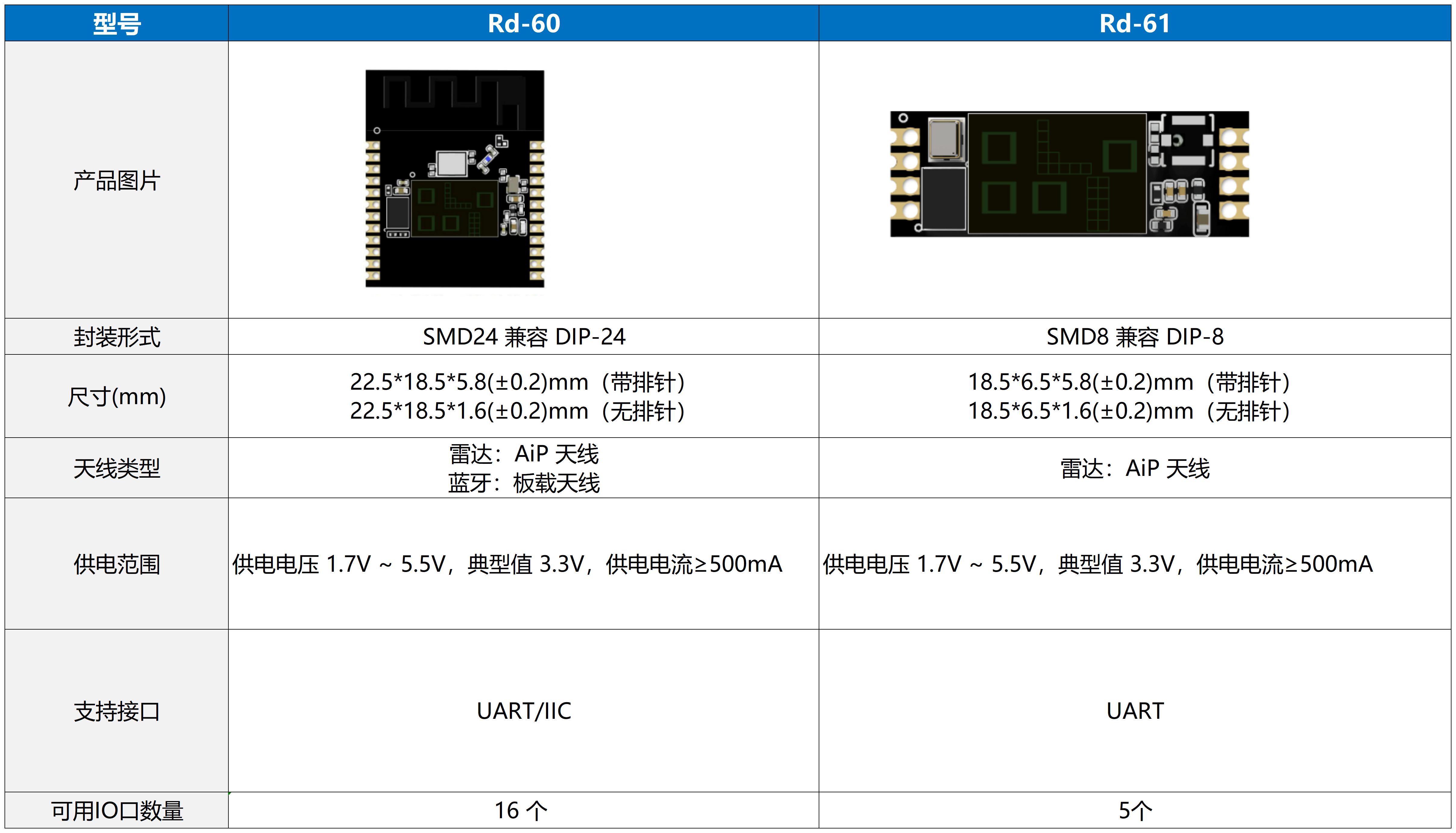 rd-6xcomparison-of-parameters.png