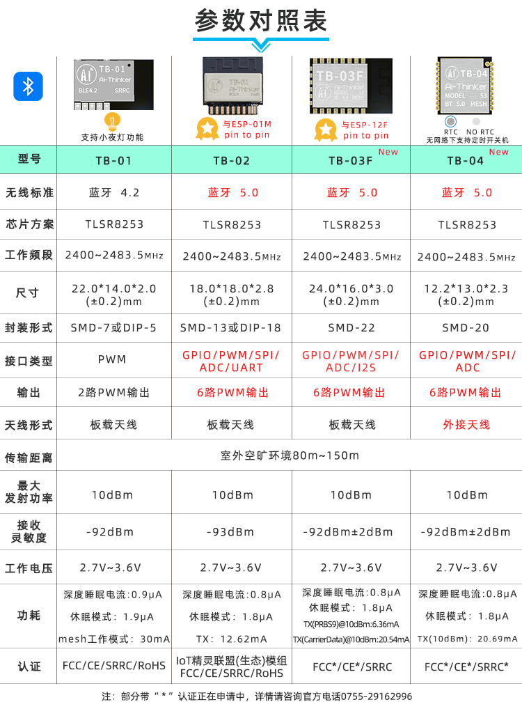 undefined:蓝牙模组选型表.png
