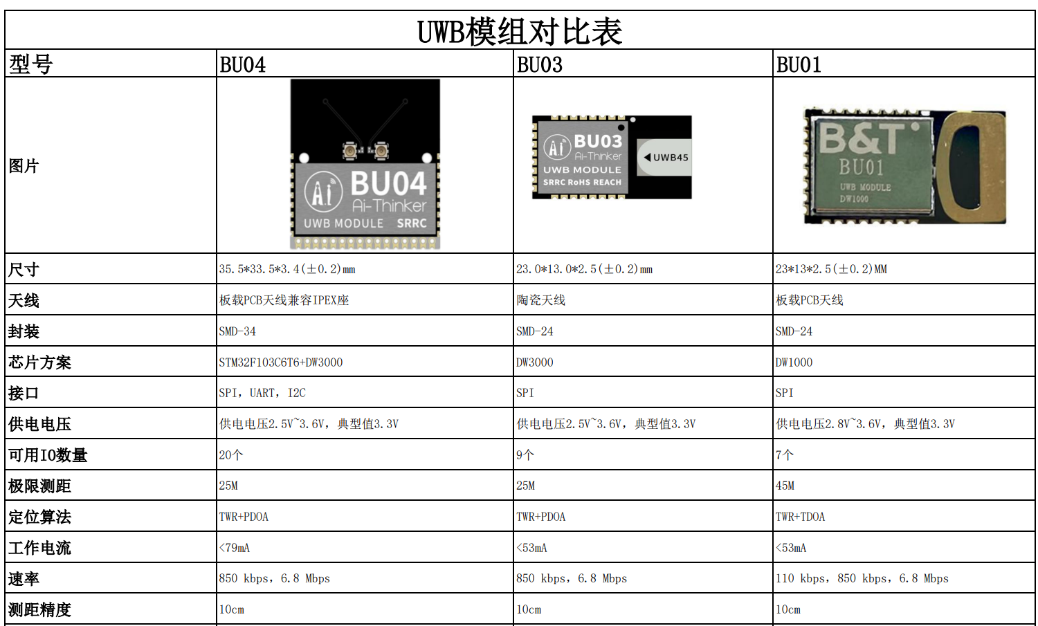 uwb:uwb.png
